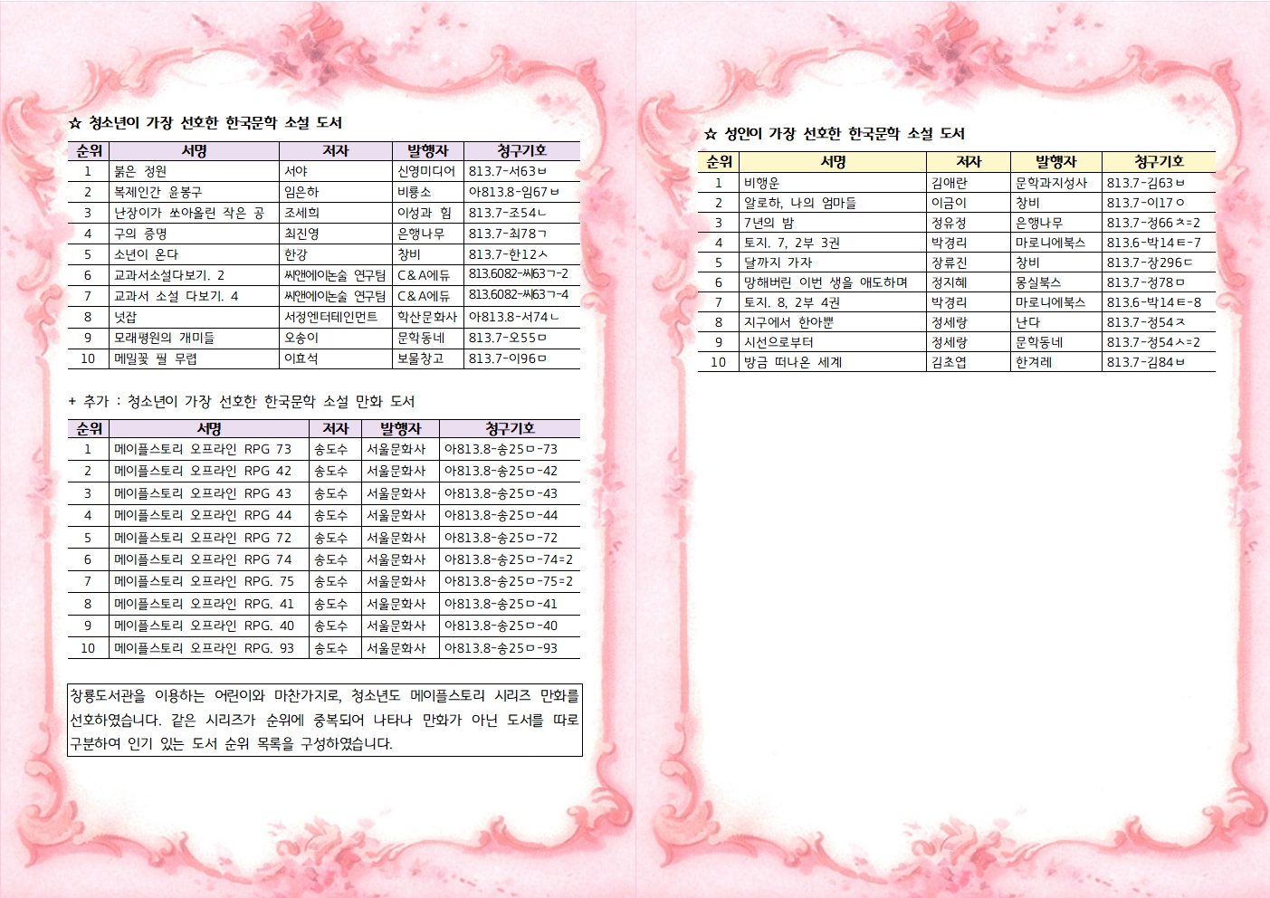 데이터로알아보는도서관이야기(창룡)003.jpg